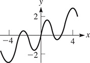 A graph of a curve that oscillates about a sinusoidal function with amplitude 2 and period 4.