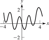 A graph of a curve that oscillates about a sinusoidal function with amplitude 1 and period 2.