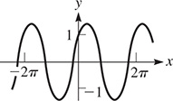 A graph of a curve that oscillates about y = 0 with approximate amplitude 1.25, period 2 pi, and a local maximum at approximately (pi over 3, 1.25).