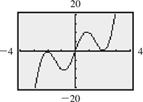 A calculator graph of a curve that oscillates about y = x with amplitude 10 and period 4.