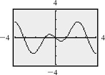 A calculator graph of a curve that oscillates about y = 0 with minimums at (negative 2, negative 2) and (one-half, negative one-half), maximums at (negative one-half, one-half) and (2, 2), and period of 6.