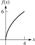 A graph of a curve that begins at (0, 0), rising through (4, 6) with decreasing steepness.