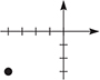 A graph with a point plotted 4 units left, 3 units down.