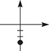 A graph with a point plotted 0 units left or right, 3 units down.