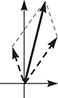 The graph of 3 polar vectors. One is in quadrant 1, another is in quadrant 2, and the another is solid and between them in quadrant 1. Dashed lines connect the terminal ends.