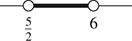 A number line is shaded between open circles at 5 over 2 and 6.