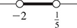 A number line is shaded between open circles at negative 2 and one-fifth.