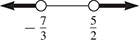 A number line is shaded to the left of an open circle at negative seven-thirds, and to the right of an open circle at 5 over 2.