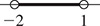 A number line shaded between open circles at negative 2 and 1.