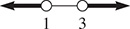 A number line is shaded to the left of an open circle at 1, and to the right of an open circle at 3.