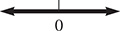 A number line is shaded to the left and to the right.