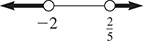 A number line is shaded to the left of an open circle at negative 2, and to the right of an open circle at two-fifths.