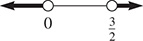 A number line is shaded to the left of an open circle at 0, and to the right of an open circle at 3 over 2.