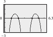 Two downward opening parabolas with vertices in quadrant 1. One has zeros at (1.05, 0) and (2.09, 0), and the other has zeros at (4.19, 0) and (5.24, 0).