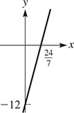 The graph of a line that rises through (0, negative 12) and (24 sevenths, 0).