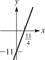 A line rises through (0, negative 11) and (eleven-fourths, 0).