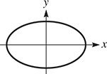 A horizontal ellipse centered at (0, 0).