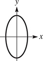 The graph of a vertical ellipse centered at (0, 0).