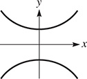 The graph of a vertical hyperbola centered at (0, 0).