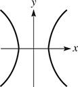 The graph of a horizontal hyperbola centered at (0, 0).