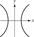 The graph of a horizontal hyperbola centered at (0, 0).