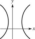 A horizontal hyperbola centered at (3, 2).