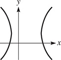 A horizontal hyperbola centered at (1, 2).