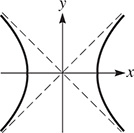 A horizontal hyperbola centered at (0, 0).