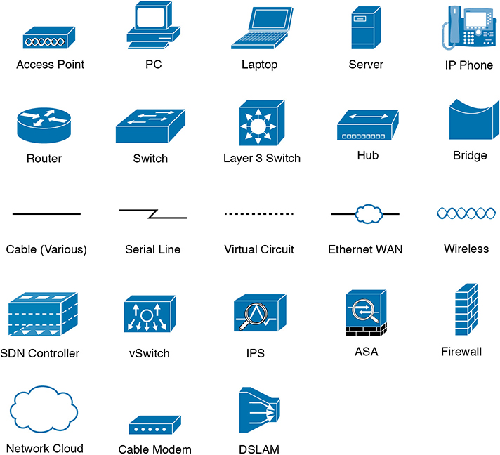 A screenshot shows a list of icons used in the book. The mentioned icons include the following, access point, PC, laptop, laptop, server, IP phone, router, switch, layer 3 switch, Hub, bridge, cable (various), serial line, wireless, etc.