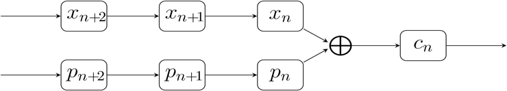 Chapter 5 Stream Ciphers - Introduction To Cryptography With Coding ...