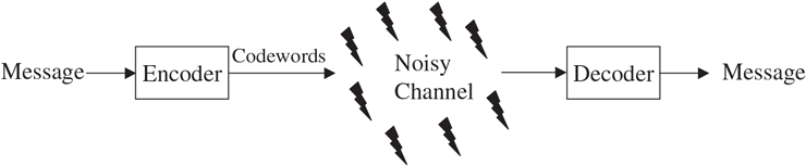 An illustration shows encoding and decoding.