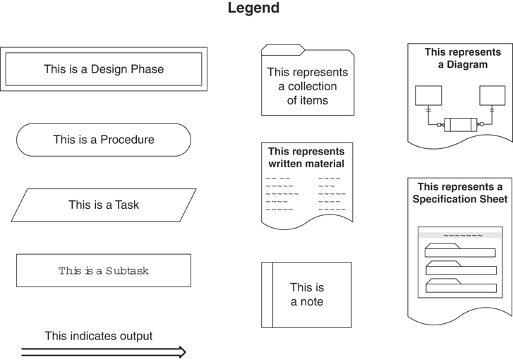 B Diagram of the Database Design Process Database Design for Mere