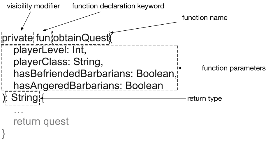 Anatomy of a function header