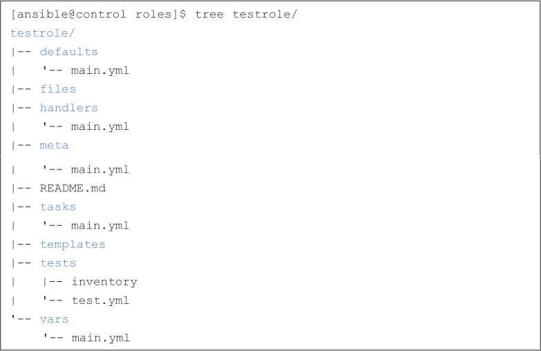 EX294 Simulation Questions