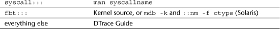 G. DTrace Cheat Sheet - DTrace: Dynamic Tracing In Oracle [Book]