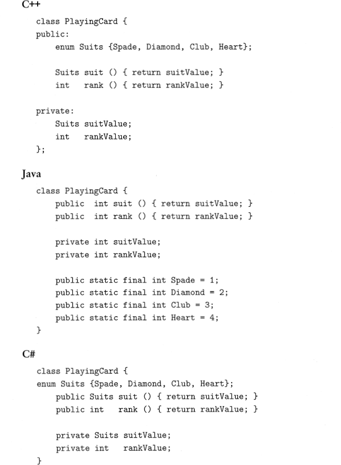 Code Snippets - An Introduction To Object-Oriented Programming, 3rd ...