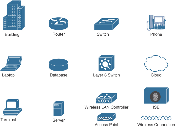 Icons Used in This Book - Understanding and Troubleshooting Cisco ...