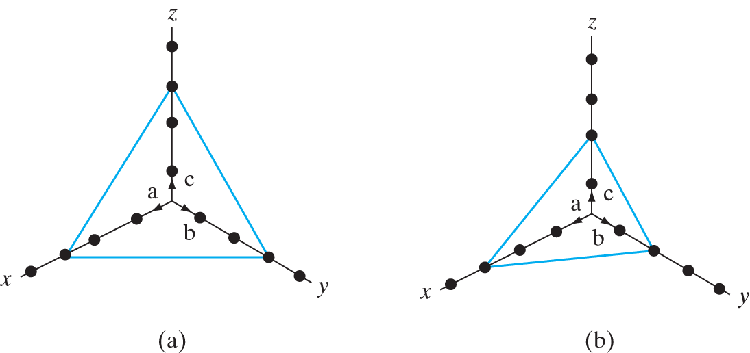 Two coordinate systems, labeled a and b.