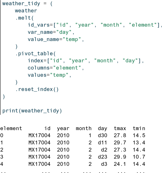 Code Snippets - Pandas For Everyone: Python Data Analysis, 2nd Edition ...