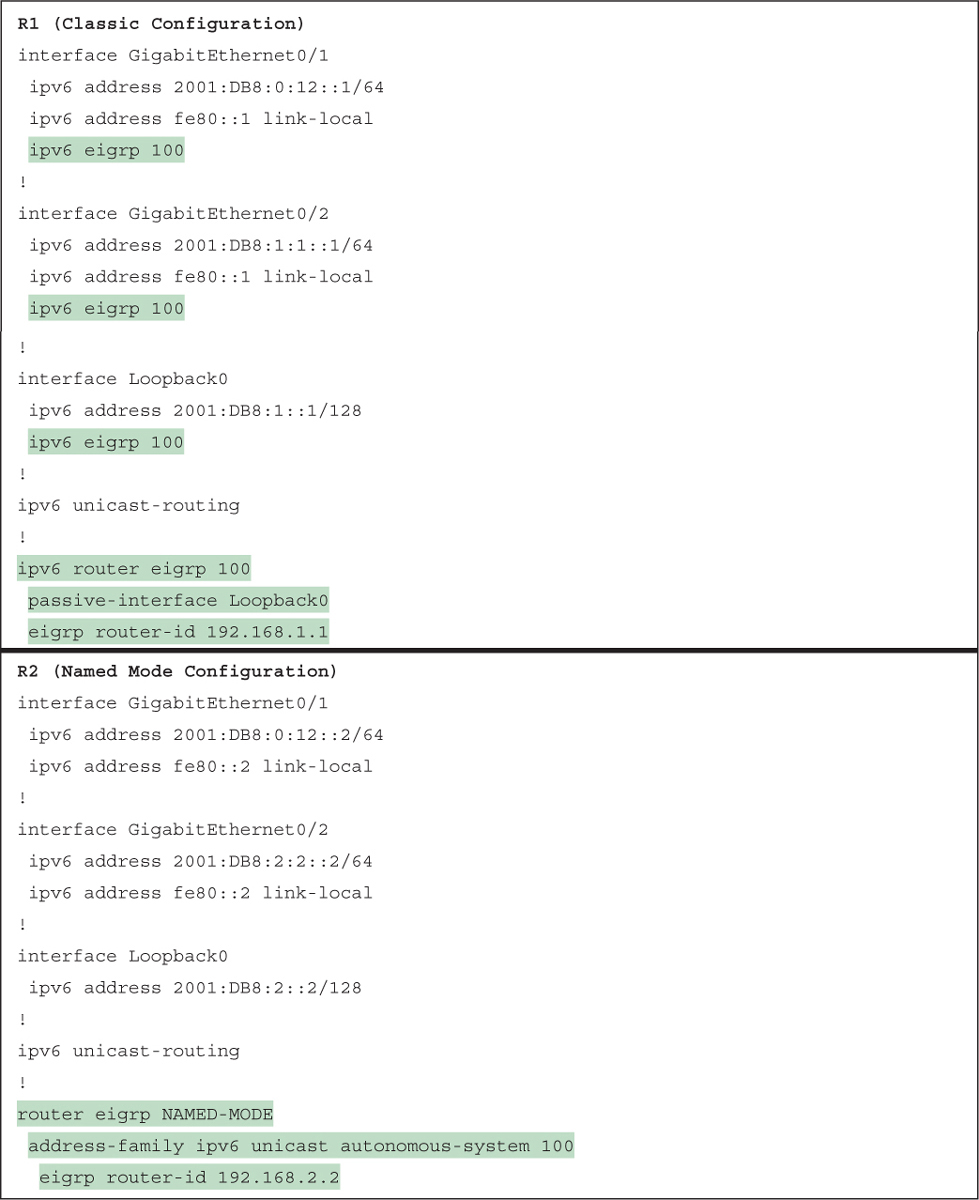 Code Snippets - CCNP Enterprise Advanced Routing ENARSI 300-410 ...