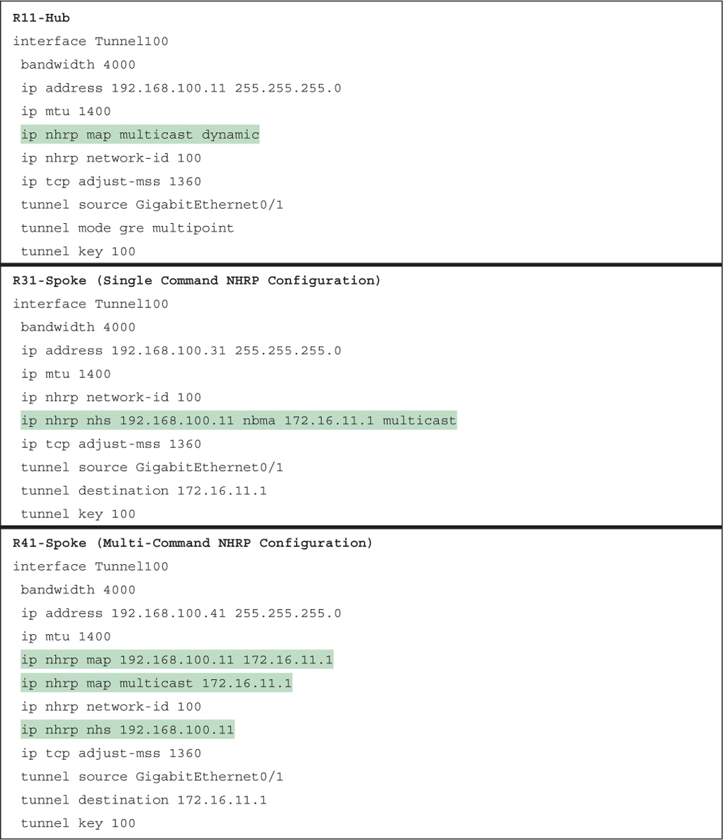 Code Snippets - CCNP Enterprise Advanced Routing ENARSI 300-410 ...