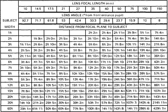 Subject Size/Camera Distance Tables - Academy, 1.66:1 & 1.85:1 ...