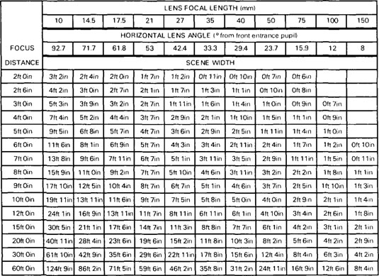 Camera Distance/Subject Size Tables - Academy, 1.66:1 & 1.85:1 ...