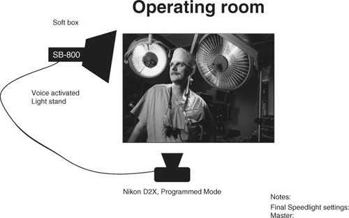 Operating room lighting diagram (see photo on page 8).