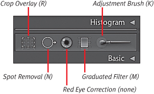 New in Lightroom 2, the Tool Strip houses five tools, shown here with their keyboard shortcuts.