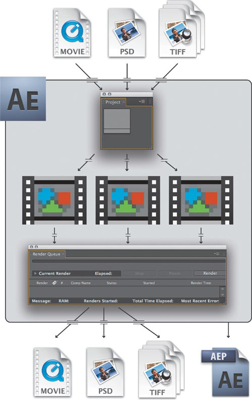 Composite in After Effects