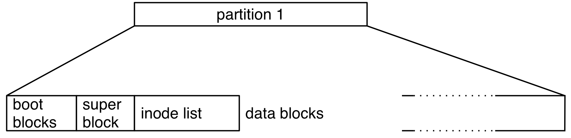 Filesystem