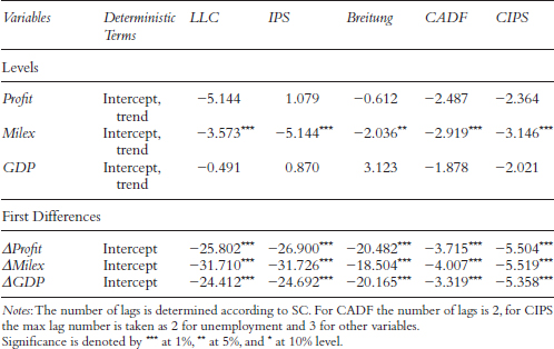 Table A.1