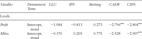 Table A.3