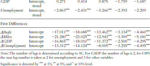 Table A.3